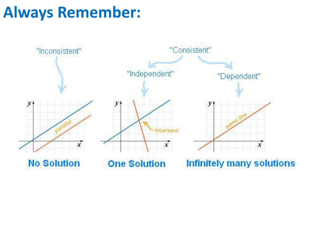PPT - 6.6 Solving System Of Linear Inequalities PPT - 6.6 Solving System Of Linear Inequalities