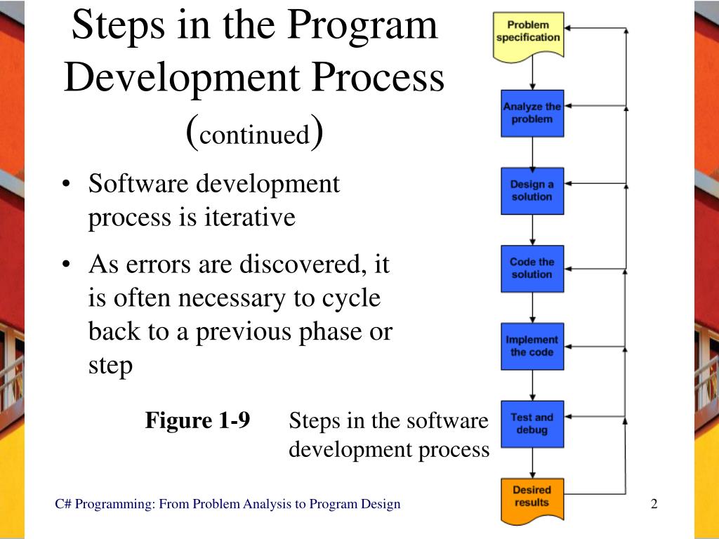 Ppt