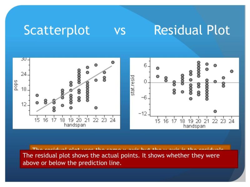 Correlation Why Do My Residual Plot And Scatterplot Look The Same And - Retina Ocean Illustrations for Desktop