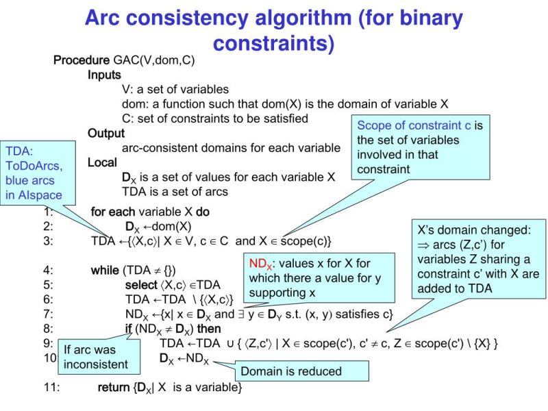 Ppt Arc Consistency And Domain Splitting In Csps Powerpoint - Download Perfect Sunset Pattern | High Resolution