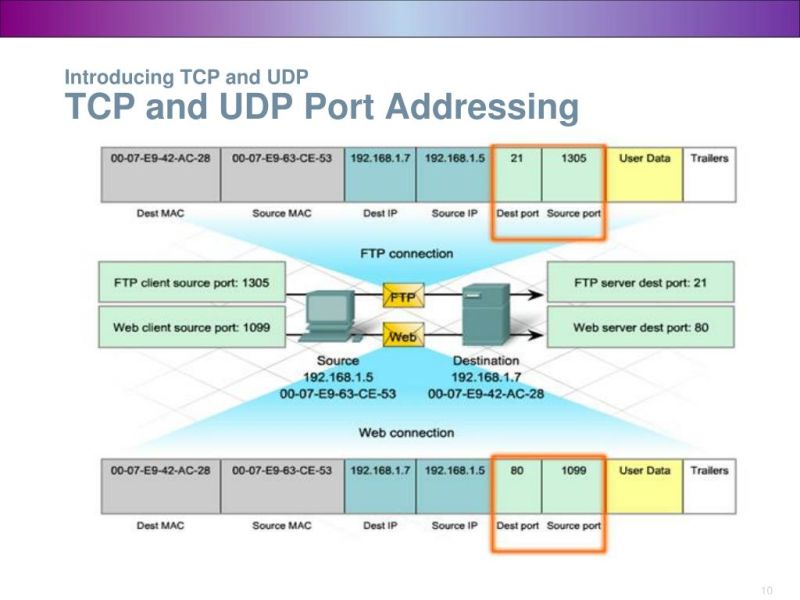 Tcp And Udp Ports Geek University - Sunset Texture Collection - HD Quality