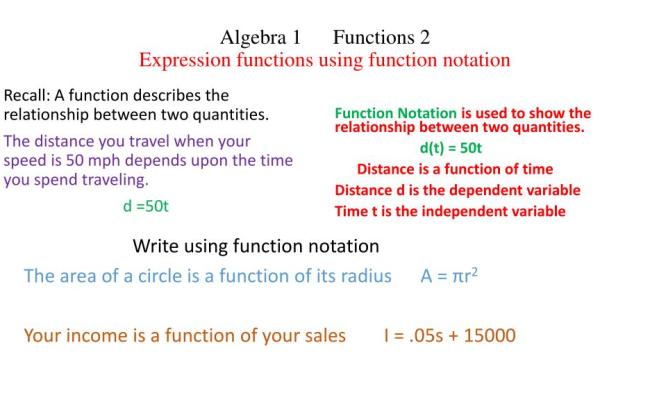 PPT - Algebra 1 Functions 2 Expression Functions Using Function ...