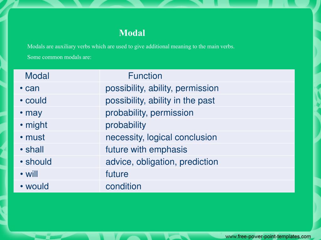 Tapi sebelum itu, pahami dulu yuk apa itu . PPT - Modal Modals are auxiliary verbs which are used to