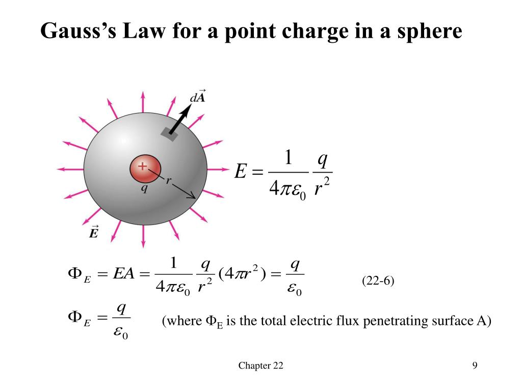 Gauss Law Introduction Formula Equation Videos And Solved Examples In other states the privilege to drive has some restrictions until the driver is eighteen years old.