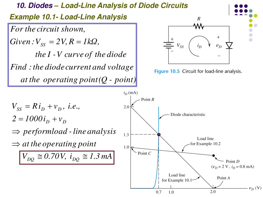 Ppt 10 Diodes Basic Diode Concepts Powerpoint