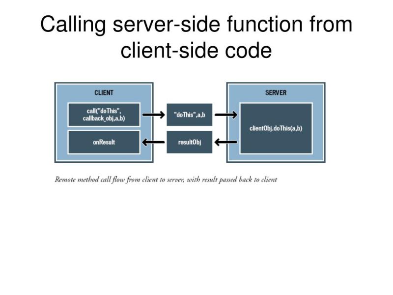 Call Server Side Script For Action Snowexpert - Ocean Picture Collection - Ultra HD Quality