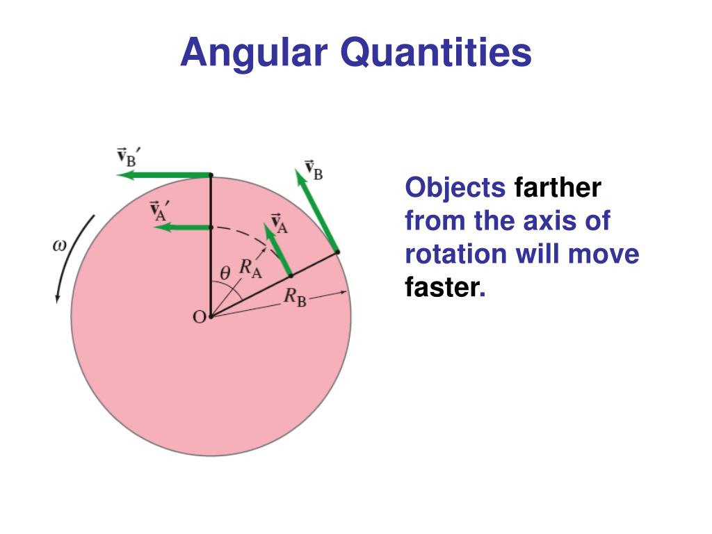 PPT - Rotational Motion PowerPoint Presentation, free ... PPT - Rotational Motion PowerPoint Presentation, free ...
