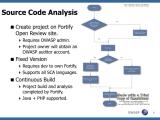 Ppt Owasp Source Code Review Powerpoint Presentation Free Download