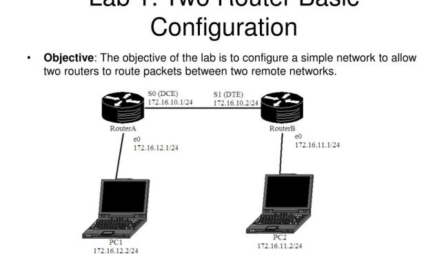 PPT - Router Lab PowerPoint Presentation, Free Download - ID:3143015