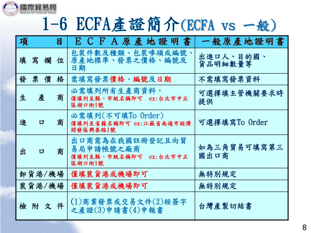Ecfa 產證 Ecfa 原產地證明書管理概況 Tzpage