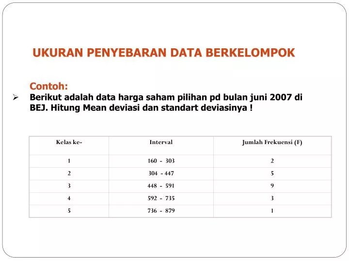 Contoh Soal Ukuran Penyebaran Data Kelas 8 Pdf Masnurul 