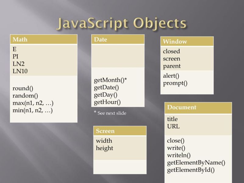 Web Designing Vnsgu Unit 4 Javascript Objects Ppt - Premium Ocean Illustration Gallery - Mobile