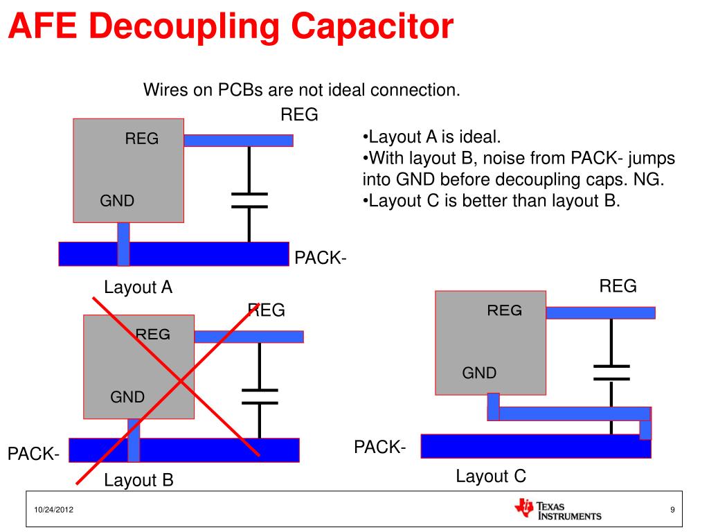 Ppt Pcb Design For Accurate Gauging Assuring Accuracy And