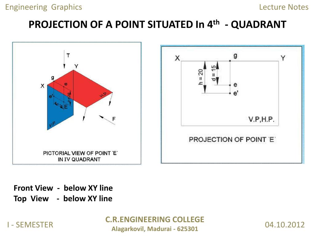 Ppt Engineering Graphics By R Nathan Assistant Professor