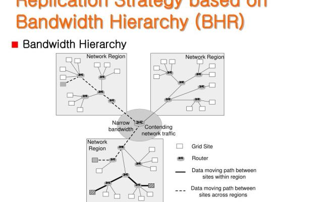 PPT - Dynamic Data Grid Replication Strategy Based On Internet ...