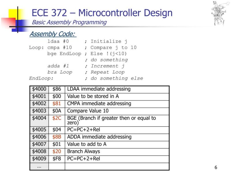 Github Ucheozo Ece 362 Assembly And C Code For Microcontrolers Stm M0 Programming - Artistic Retina Mountain Images | Free Download