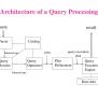 PPT - Query Optimization In Distributed Database Systems PowerPoint ...