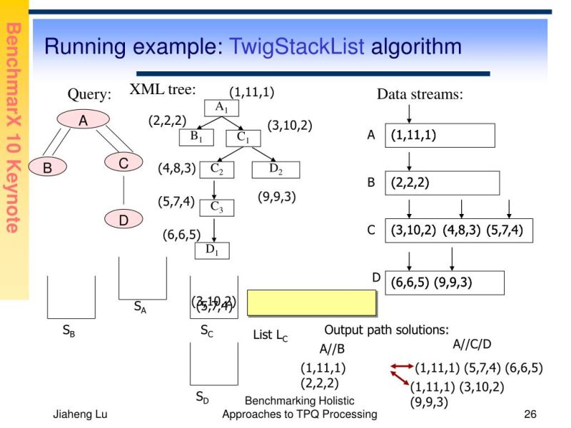 Ppt Twigstacklist A Holistic Twig Join Algorithm For Twig Query - Premium City Background Gallery - High Resolution