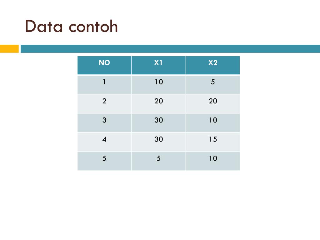 Contoh jika terjadi noise pada range frekuensi tertentu, pita pada range tersebut tidak tersedia dan data. Ppt Clustering Powerpoint Presentation Free Download Id 3451891