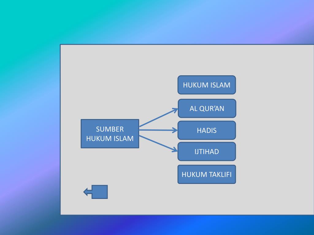 Aug 07, 2021 · 19 pengertian agama menurut para ahli: PPT - BAB : 5 ASPEK FIKIH SUMBER HUKUM ISLAM HUKUM TAKLIFI HUKUM WAD'I PowerPoint Presentation ...