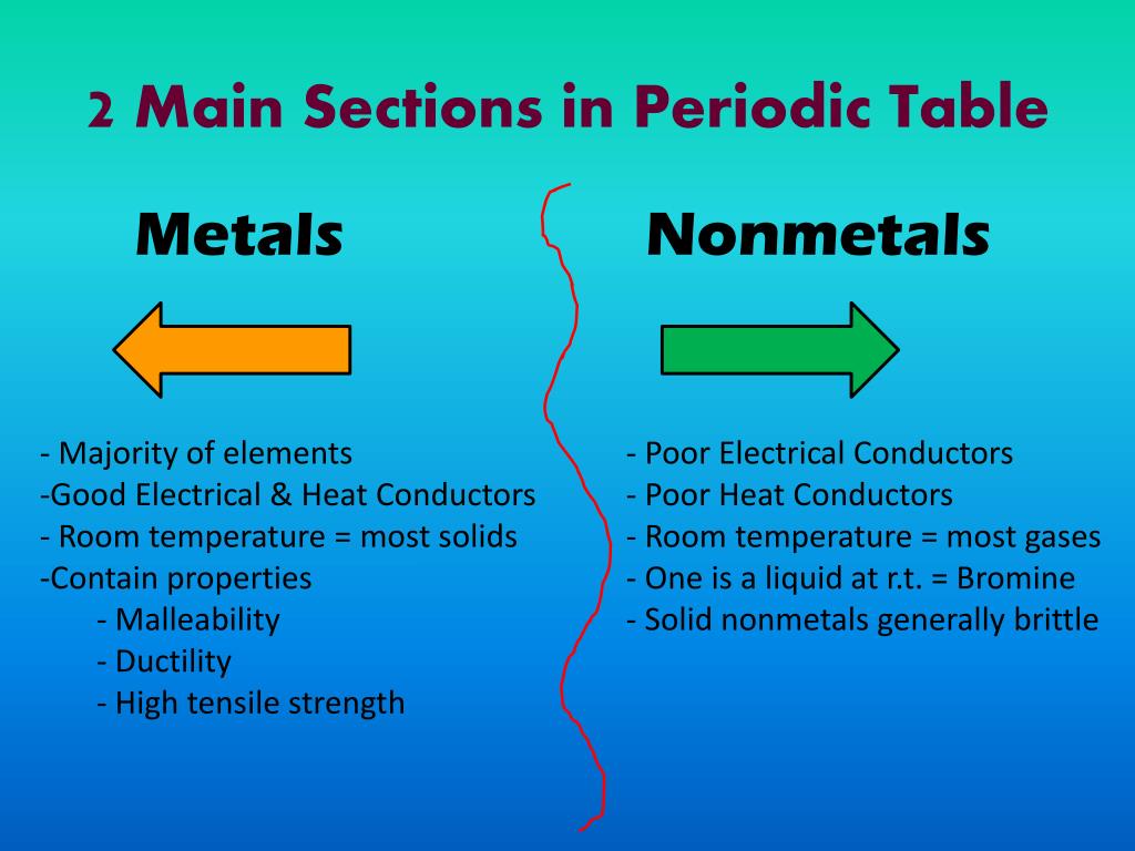 Ppt Ch 5 Periodic Table Powerpoint Presentation Free