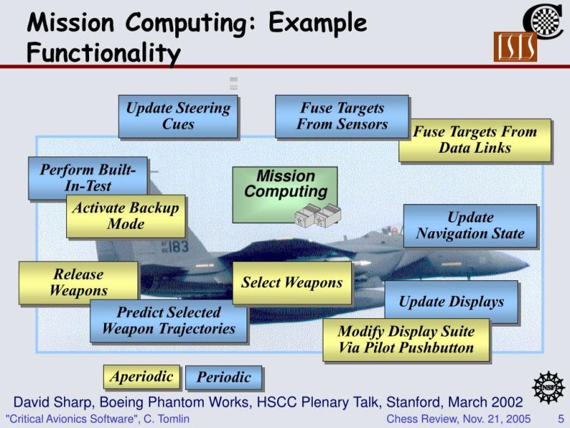 Avionics Mission Computer Case Study Pdf Avionics Specification - Premium City Picture Gallery - Retina