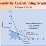 PPT - L INEAR PROGRAMMING SENSITIVITY ANALYSIS PowerPoint Presentation ...
