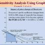 PPT - L INEAR PROGRAMMING SENSITIVITY ANALYSIS PowerPoint Presentation ...