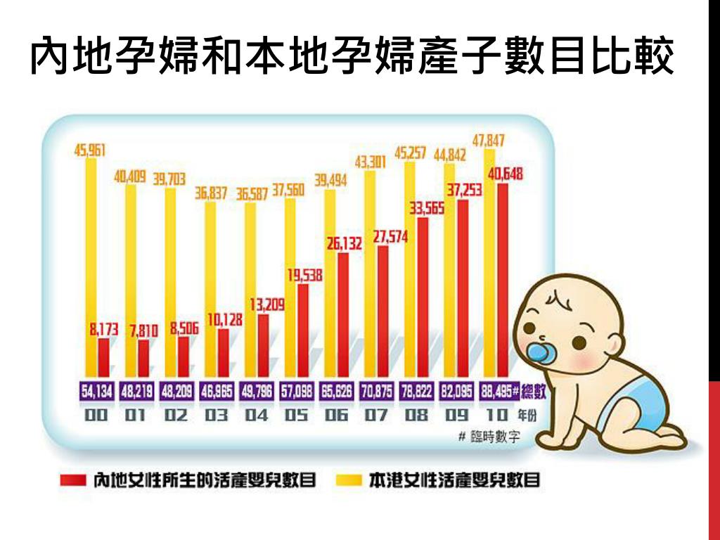 生活素質議題今日香港 Wrmzko