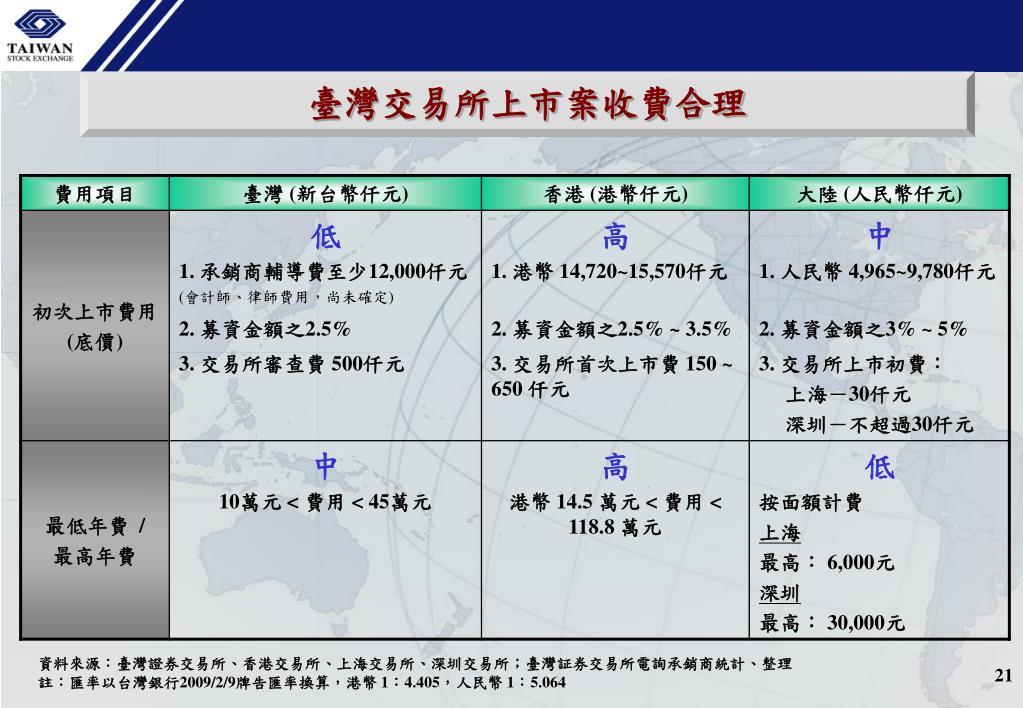 人民幣港幣對換計韓元 Krw 兌港幣 Hkd 即時匯率計算機 Yihbk