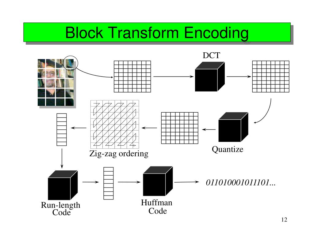 So i thought a brief general explanation would be helpful. PPT - JPEG and H.26x Standards PowerPoint Presentation