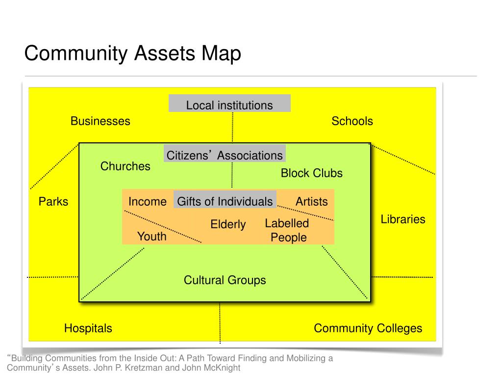PPT Three Of Community Organizing PowerPoint Community Assets Map L 