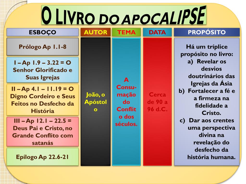 Ppt Apocalipse A Revelacao De Jesus Cristo Powerpoint Presentation Id 3661504