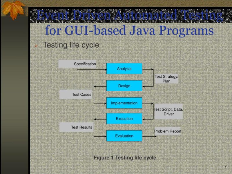 Ppt Event Driven Automated Testing For Gui Based Java Programs Powerpoint Presentation Id - Geometric Art Collection - Retina Quality
