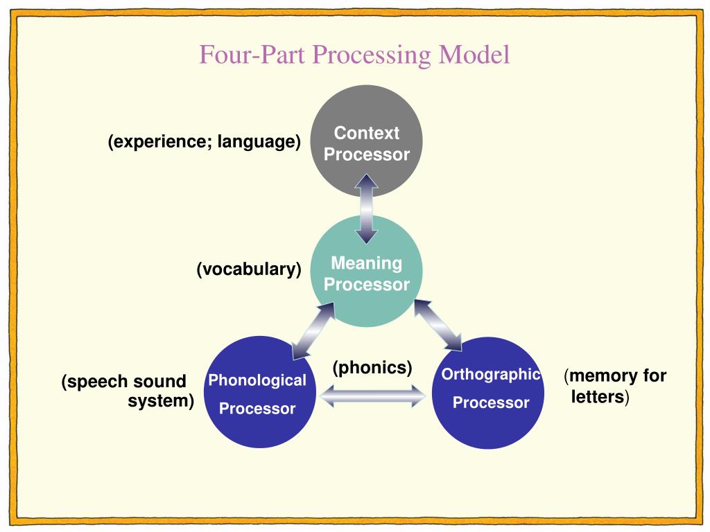 Four-part processing model for word recognition