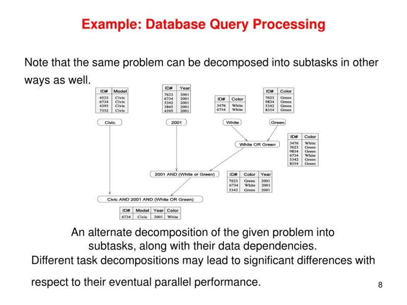 Cs186 Exam Prep Parallel Query Processing Db Design Exam Prep 5 Slides - 4K Landscape Wallpapers for Desktop