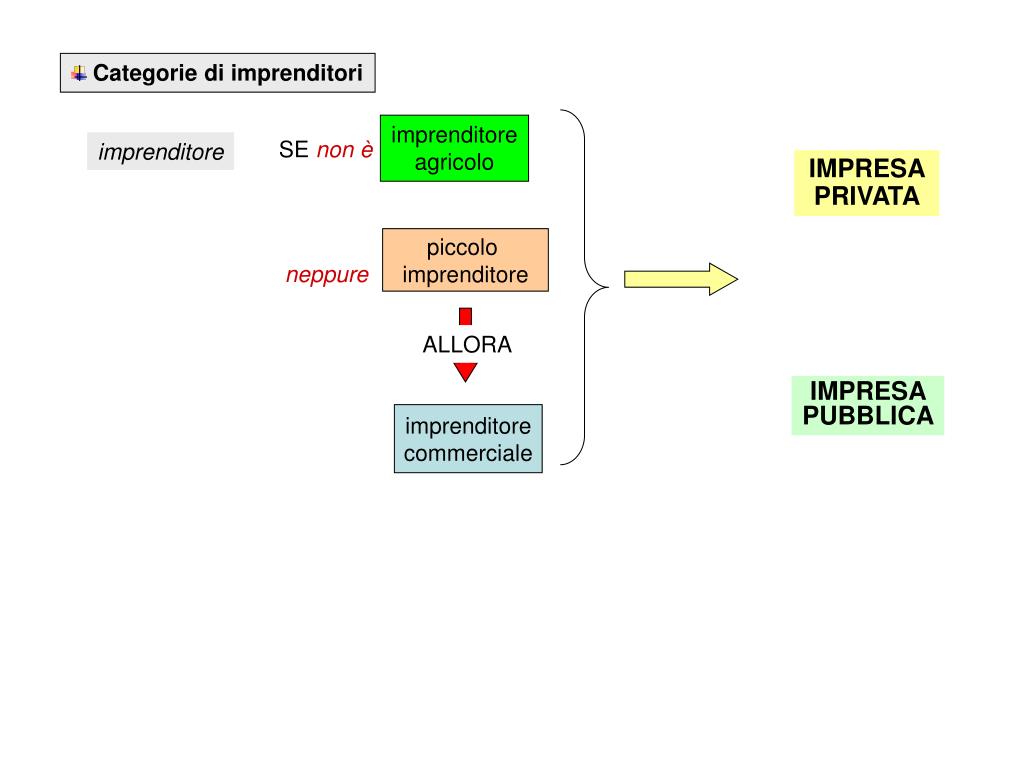 Ppt - Imprenditore Commerciale Powerpoint Presentation, Free Download - Id:3709680 768_x_1024_jpg