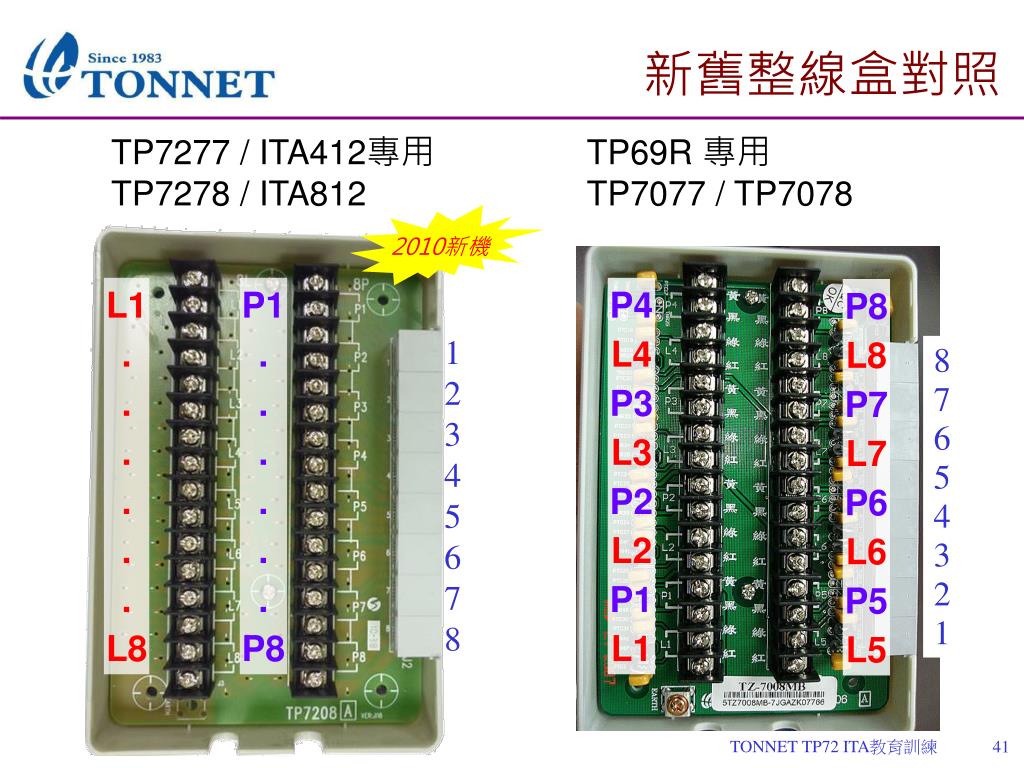 Tonnet 設定 Tonnet Dcs Qztay