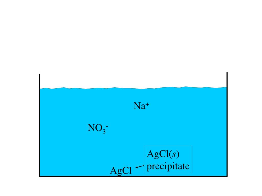 PPT - AgNO 3 ( aq ) + NaCl( aq ) AgCl( s ) + NaNO 3 ( aq ... PPT - AgNO 3 ( aq ) + NaCl( aq ) AgCl( s ) + NaNO 3 ( aq ...
