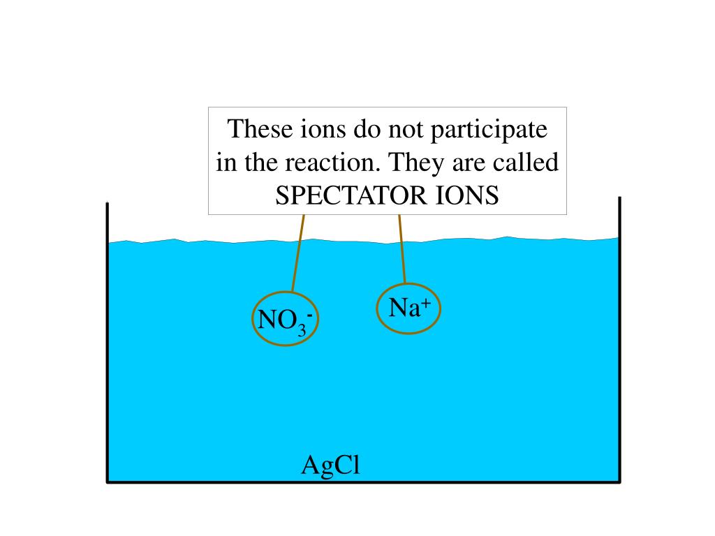 PPT - AgNO 3 ( aq ) + NaCl( aq ) AgCl( s ) + NaNO 3 ( aq ... PPT - AgNO 3 ( aq ) + NaCl( aq ) AgCl( s ) + NaNO 3 ( aq ...