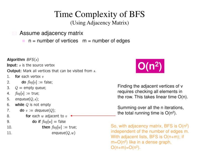 Algorithm Time Complexity Of Bfs And Dfs For Bot Matrix And Adjacency - Mobile Light Arts for Desktop
