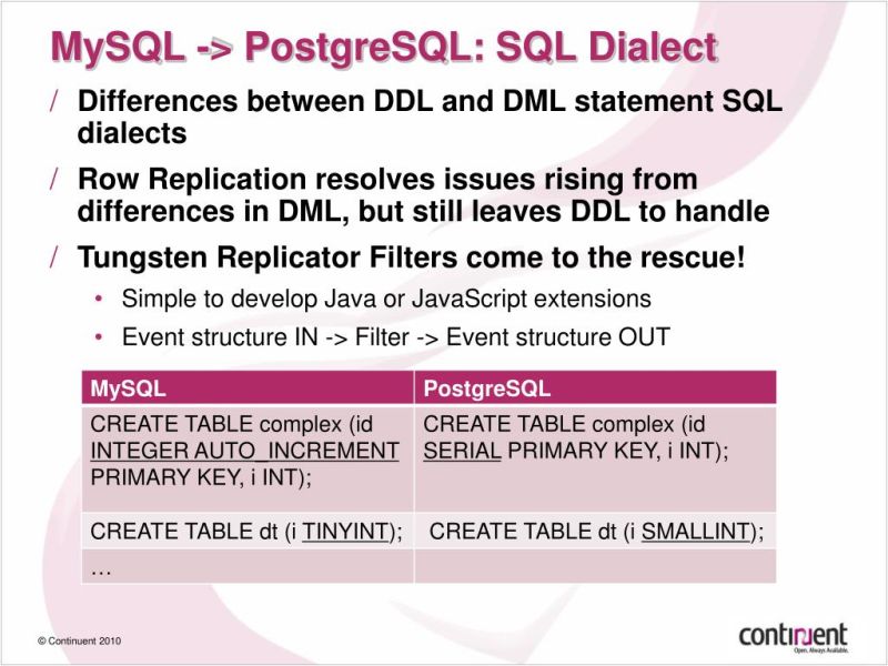 Ppt Liberating Your Data From Mysql Cross Database Replication To - Download Premium Light Wallpaper | Full HD