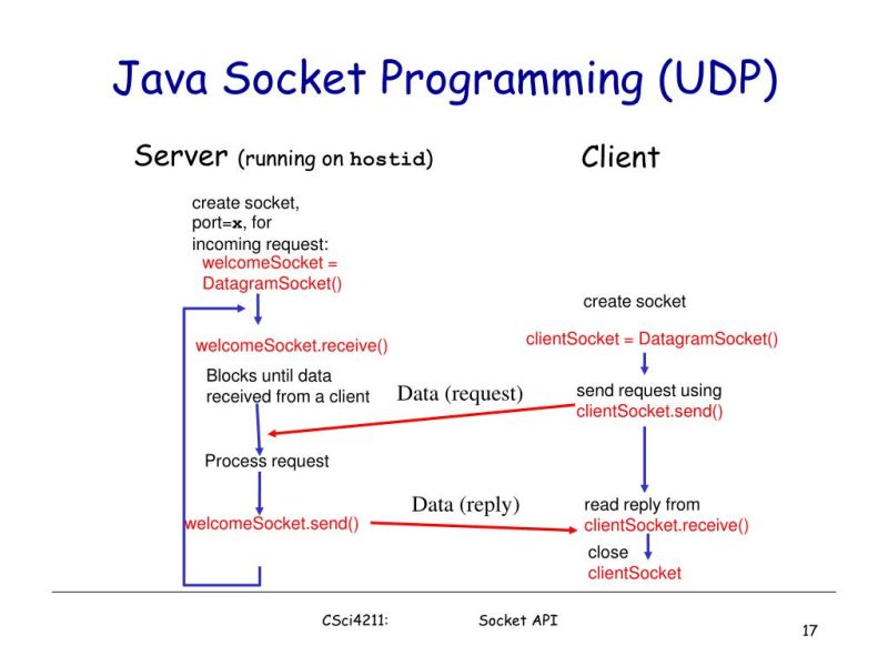 Udp Socket Programming In Java Youtube - Ultra HD Space Wallpapers for Desktop