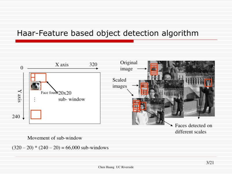 Ppt Scalable Object Detection Accelerators On Fpgas Using Custom Design Space Exploration - Perfect Retina Colorful Arts | Free Download