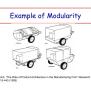 PPT - Product Architecture And Modularity PowerPoint Presentation, Free ...
