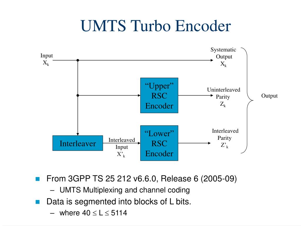Once your balance has been paid we will email you. Turbo Quiz Bing : Ppt Turbo And Ldpc Codes Implementation