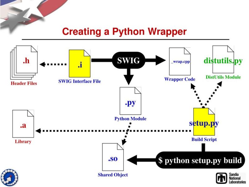 Build Python Wrapper For Other Python Versions Issue 77 - Light Texture Collection - Ultra HD Quality