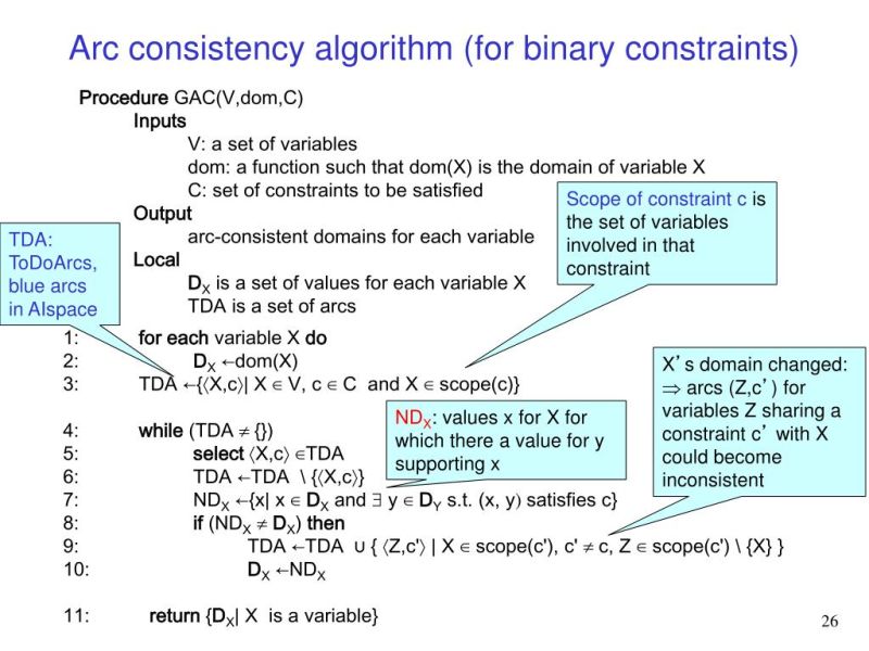 Efficient Parallel Graph Trimming By Arc Consistency Request Pdf - Download Gorgeous Gradient Photo | High Resolution