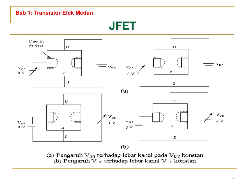 Ppt Elektronika Analog Bab 1 Transistor Efek Medan Oleh