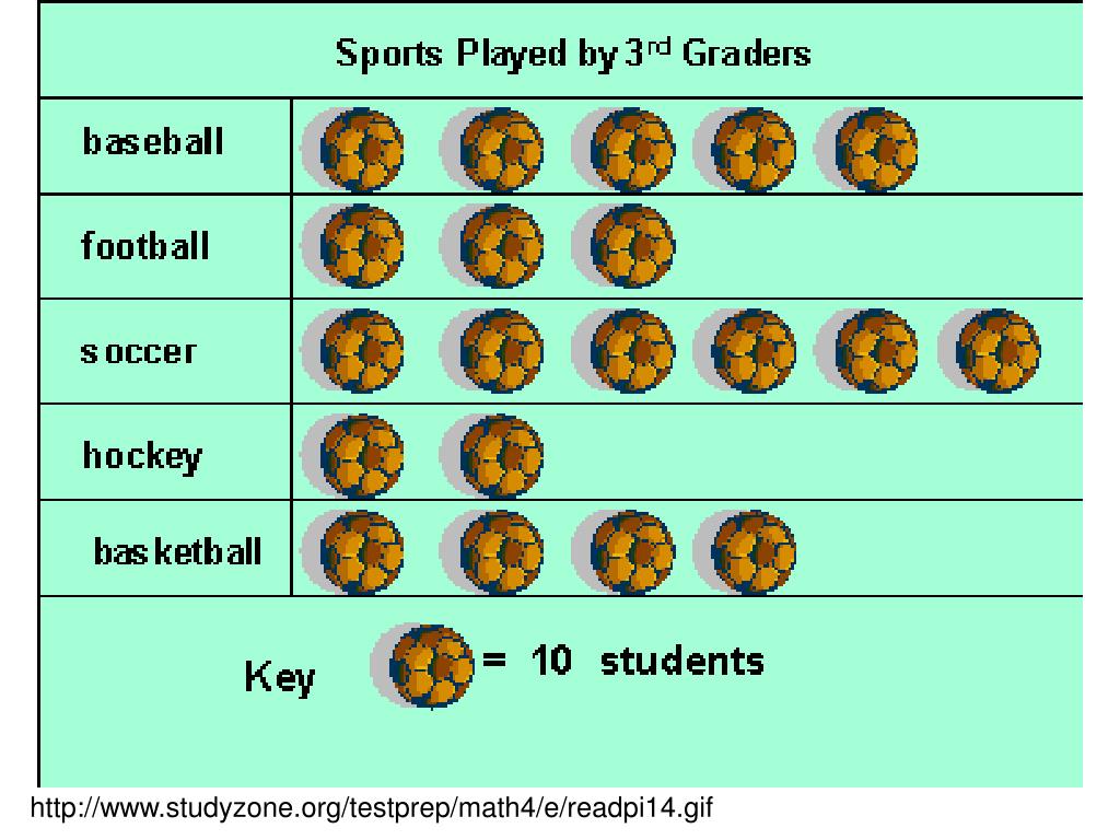 halimbawa ng pictograph natasya halimbawa story